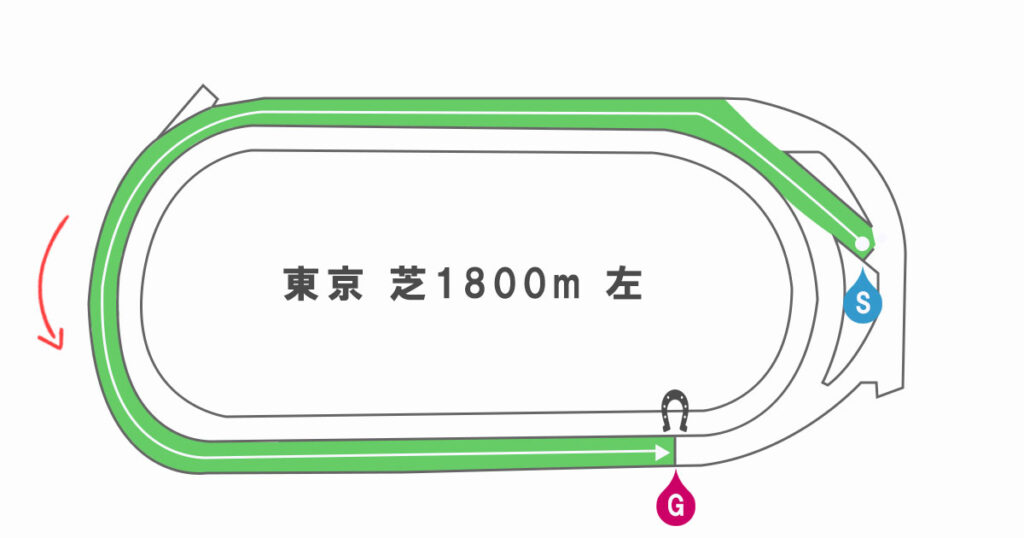 東京芝1800ｍ　コースの特徴・傾向