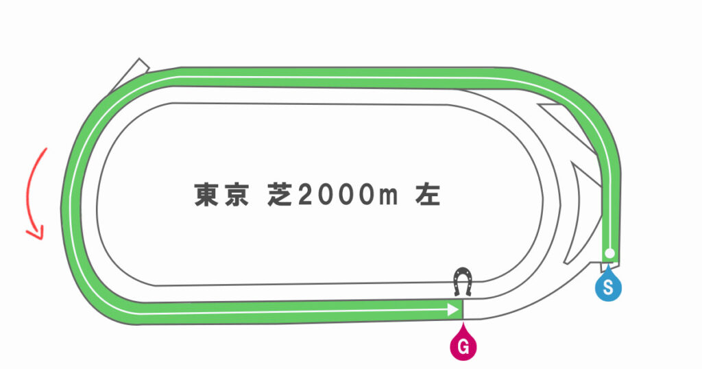 東京芝2000ｍ　コースの特徴・傾向