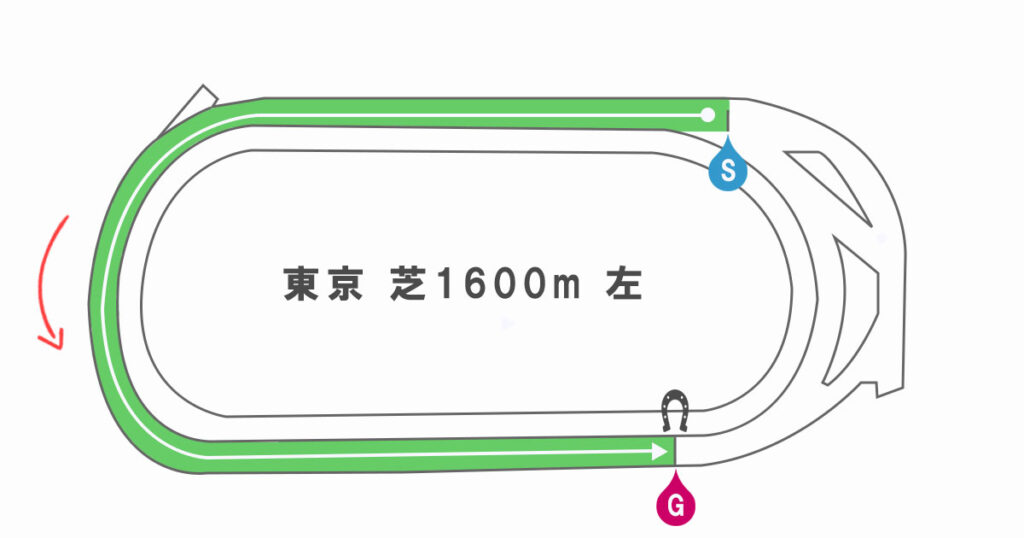 東京芝1600ｍ　コース形態