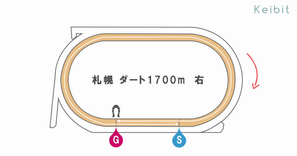 札幌ダート1700ｍ　コース形態