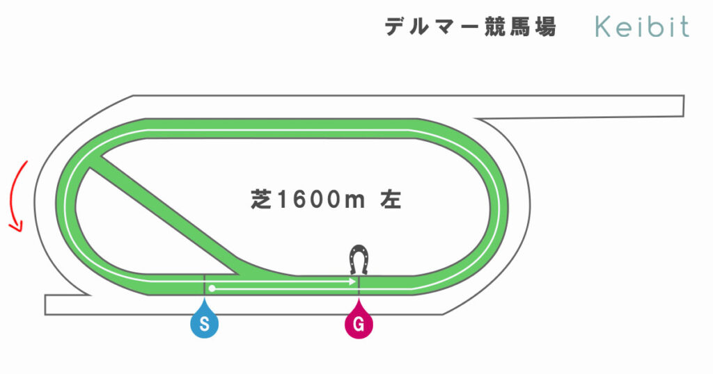 デルマー芝1600ｍ