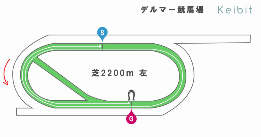 デルマー芝2200ｍ