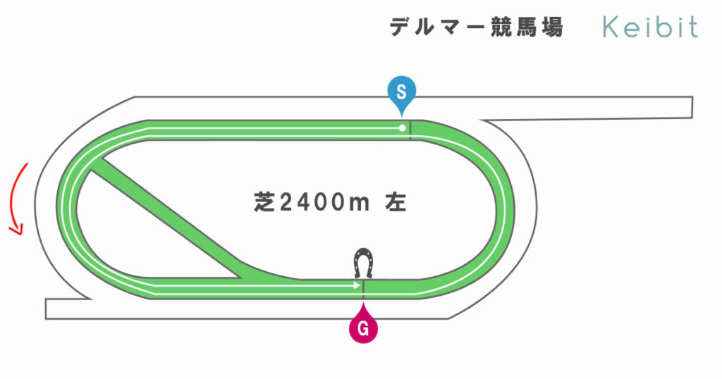 デルマー芝2400ｍ