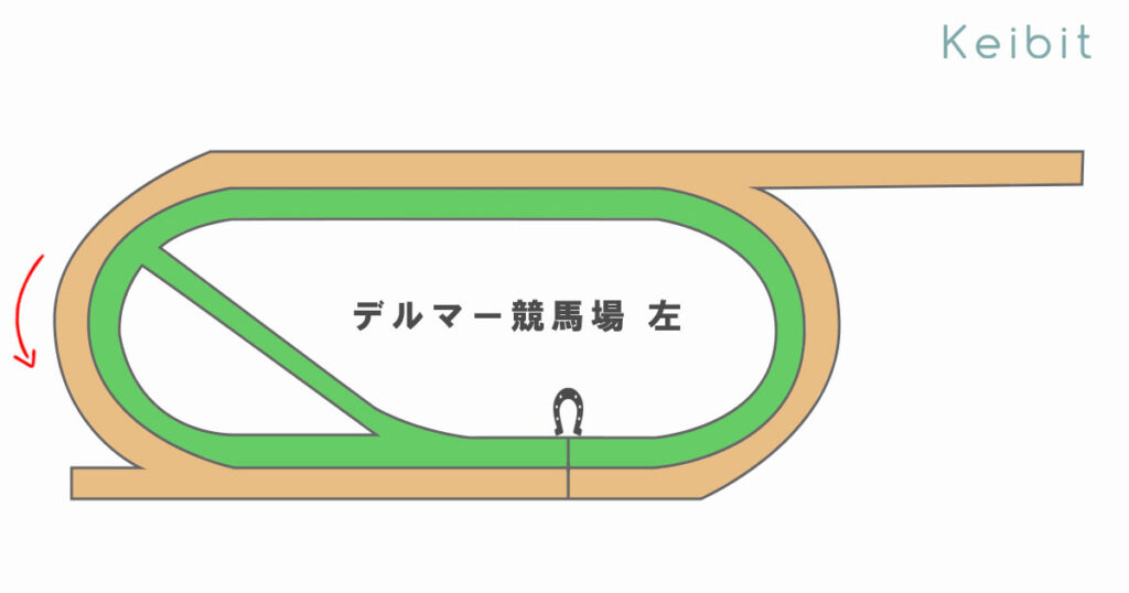 デルマー競馬場　コース形態