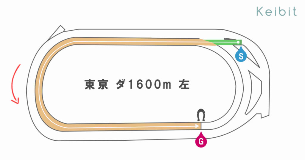 東京ダート1600ｍ　コース形態