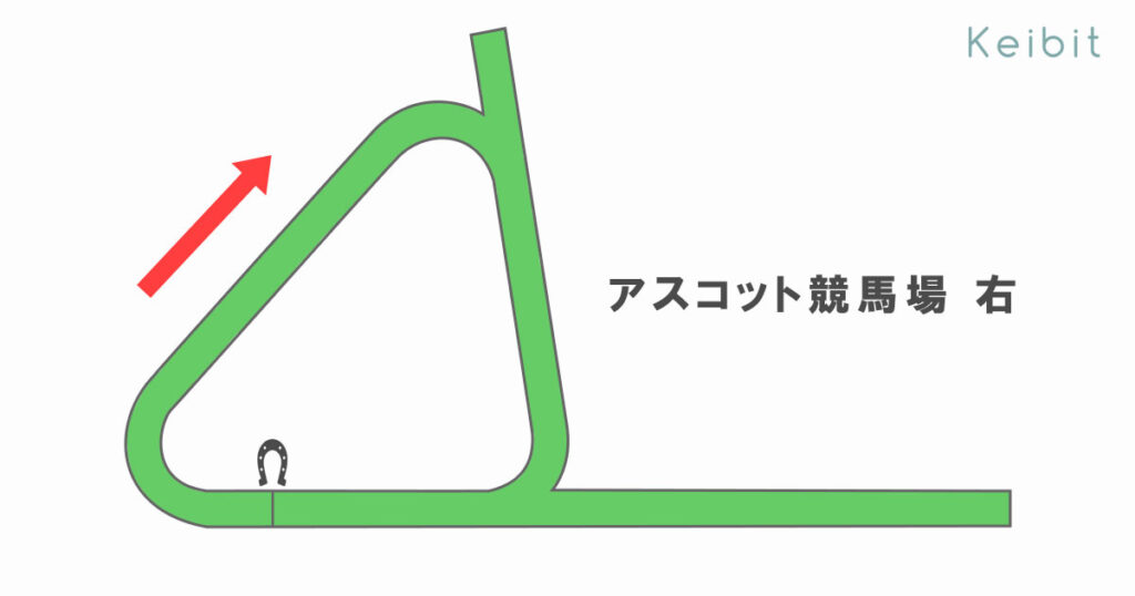 アスコット競馬場 コース形態