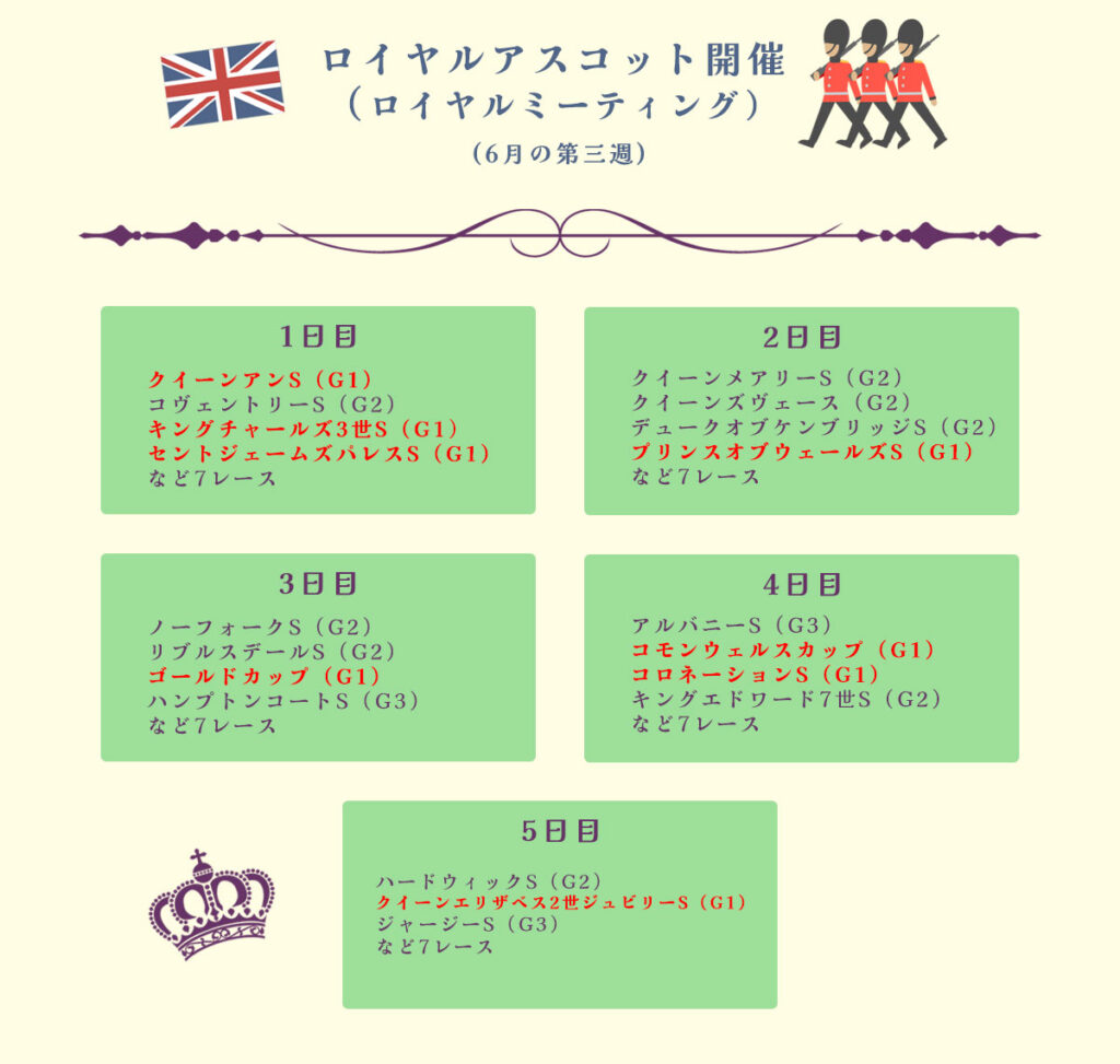 ロイヤルアスコット開催