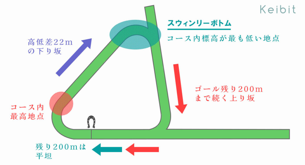 スウィンリー・ボトム