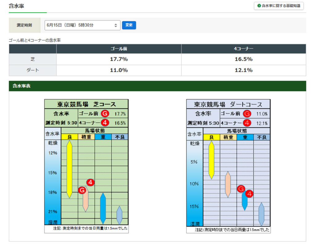 含水率の見方1