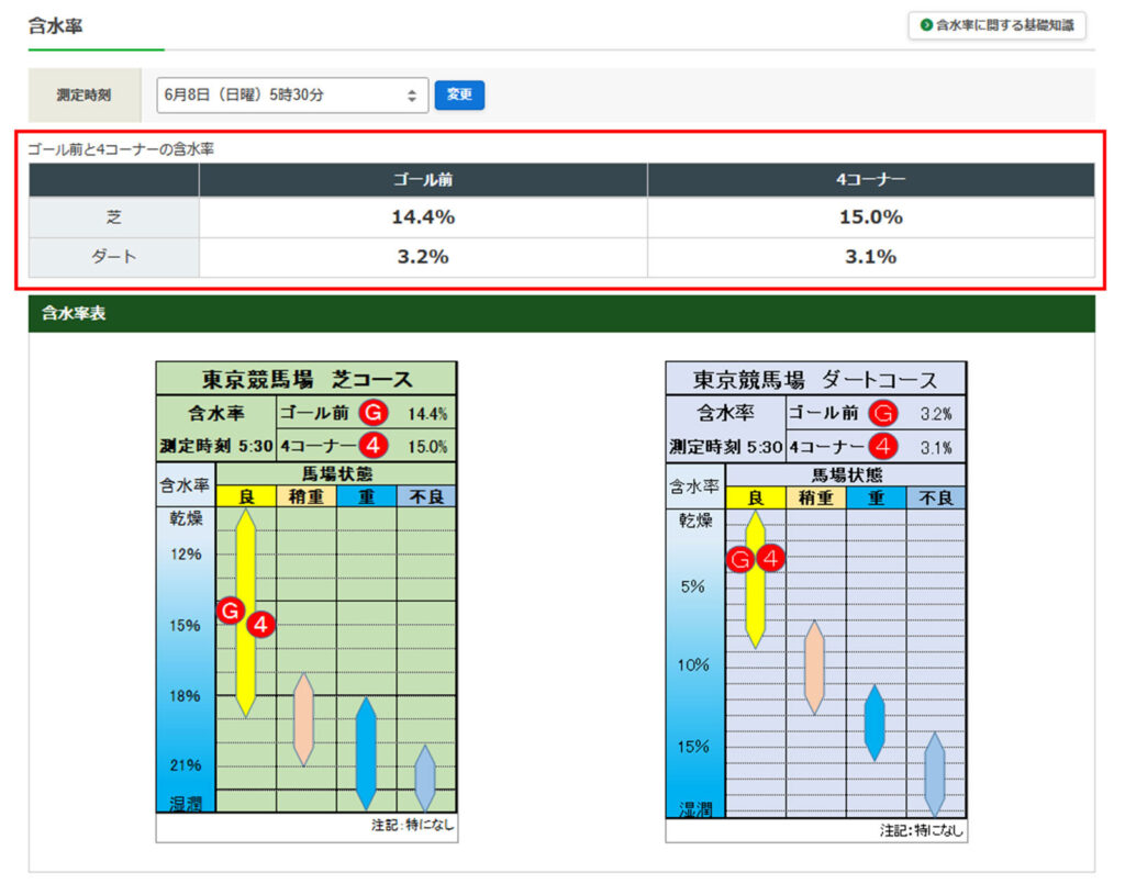 含水率の見方1