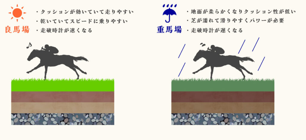 芝の良馬場と重馬場の違い
