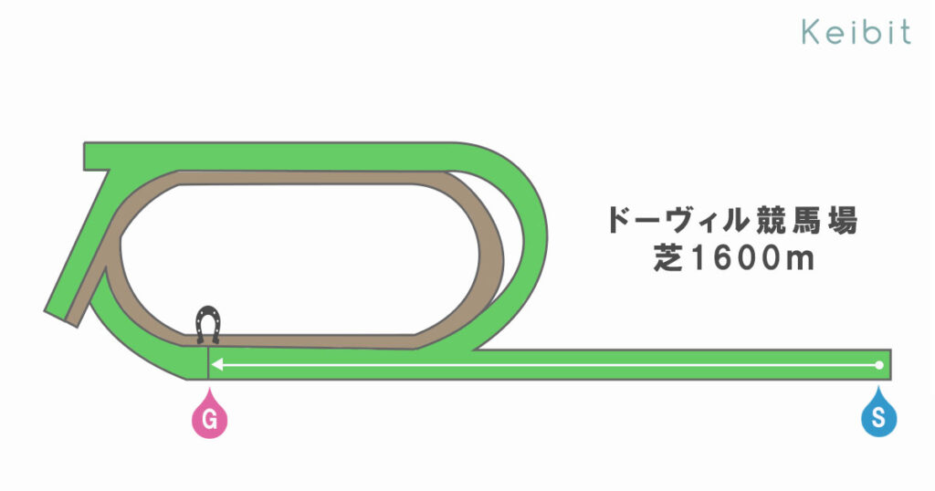 ドーヴィル競馬場芝1600m