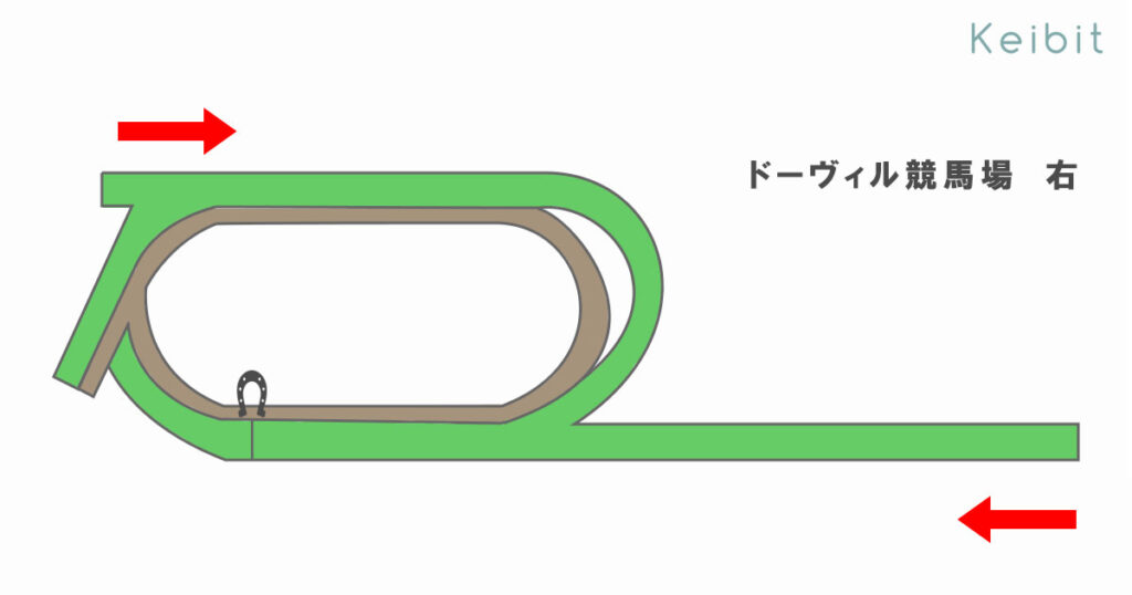 ドーヴィル競馬場 コース形態