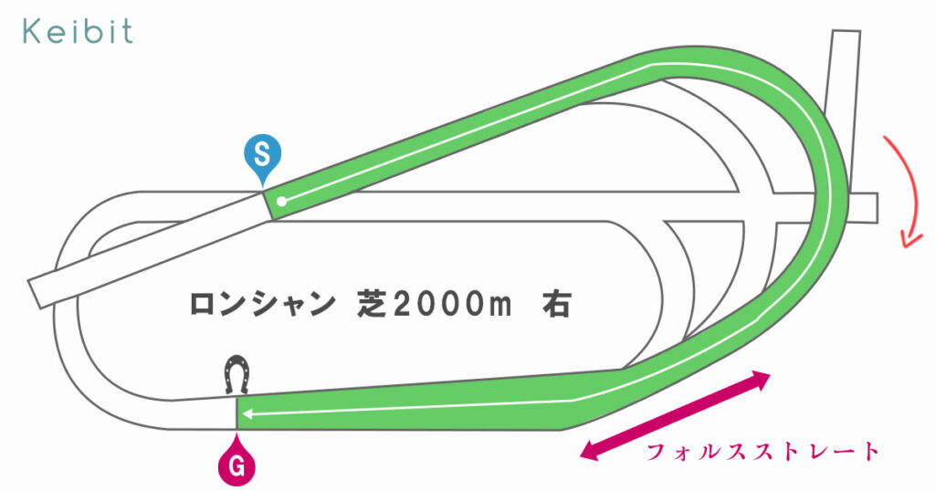 パリロンシャン競馬場 芝2000m