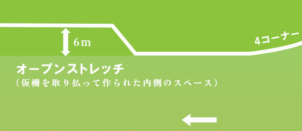オープンストレッチ