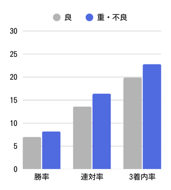 アドマイヤムーン重馬場全UP