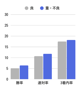ブラックタイド重馬場全UP