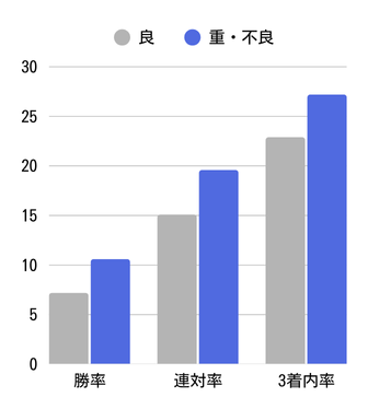 スクリーンヒーロー重馬場前UP