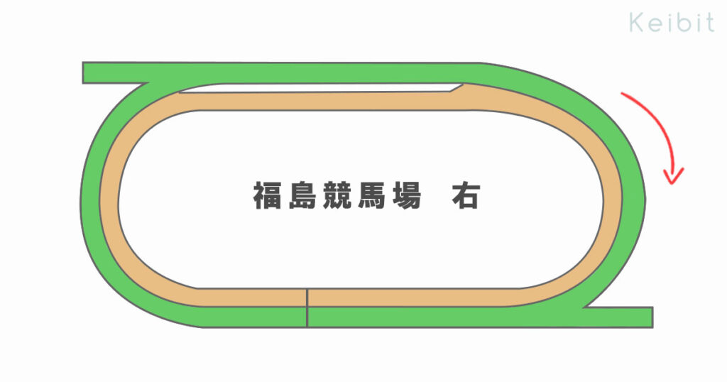 福島競馬場全体図