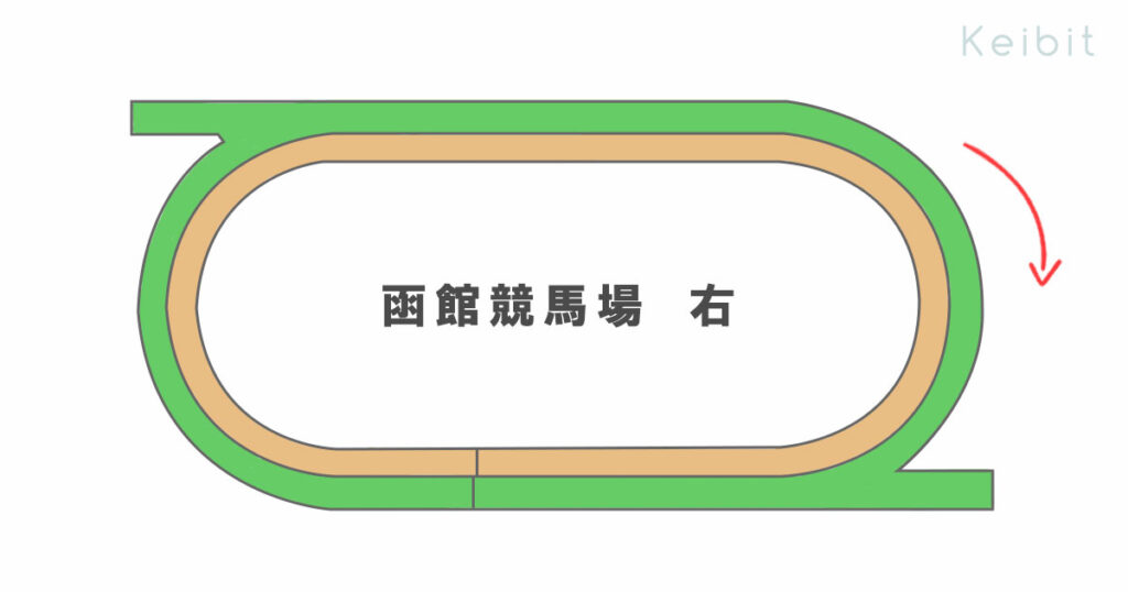 函館競馬場全体図