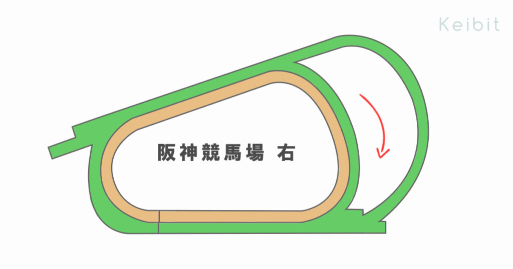 阪神競馬場全体図