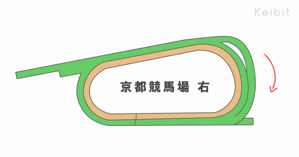 京都競馬場全体図