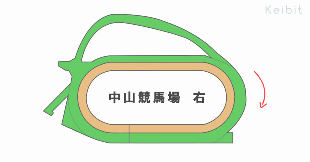 中山競馬場全体図