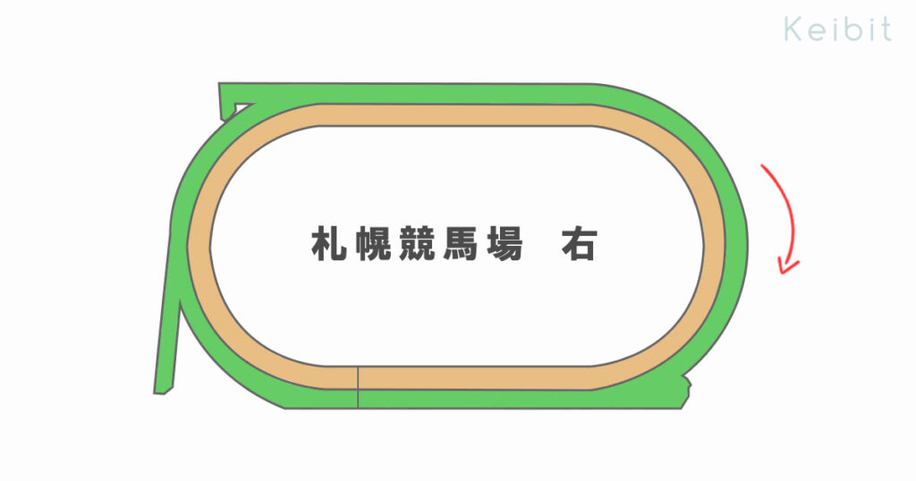 札幌競馬場全体図