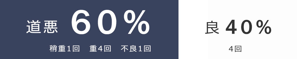 高松宮記念馬場2016-2025