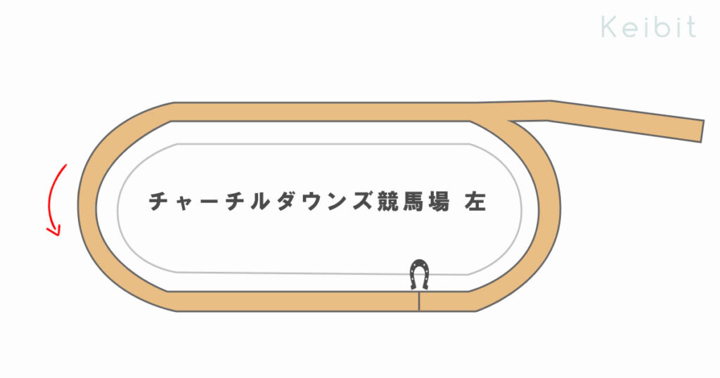 チャーチルダウンズ競馬場　コース形態