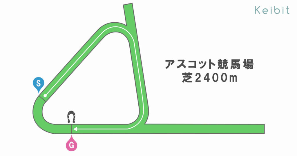 アスコット競馬場 2400m