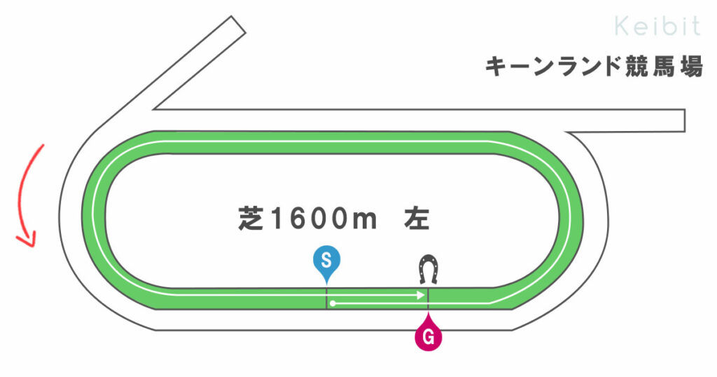 キーンランド競馬場 芝1600m