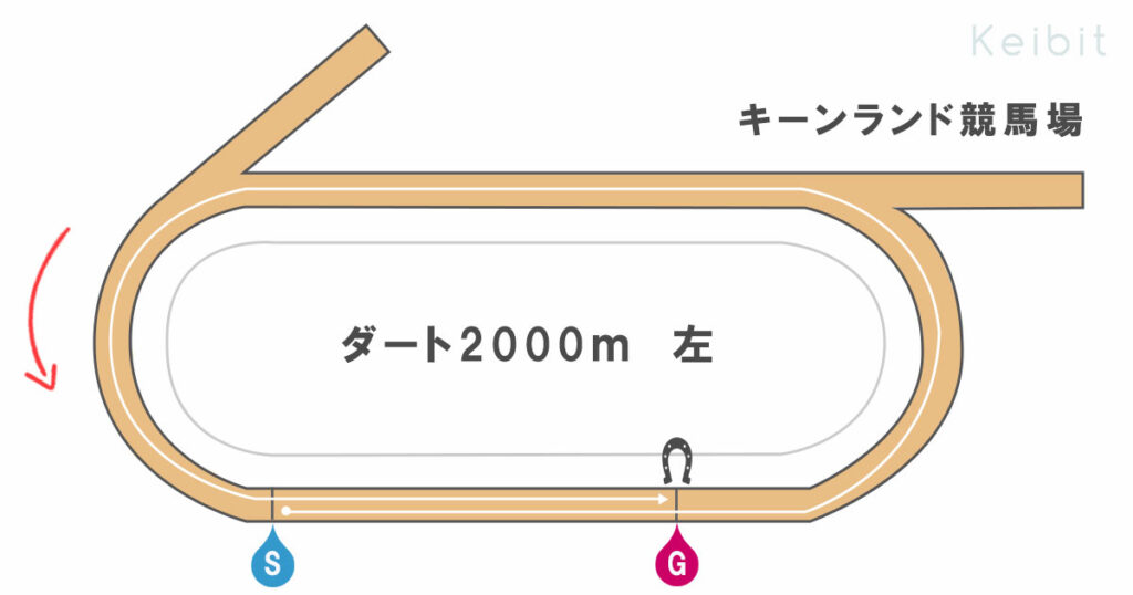 キーンランド競馬場 ダート2000m