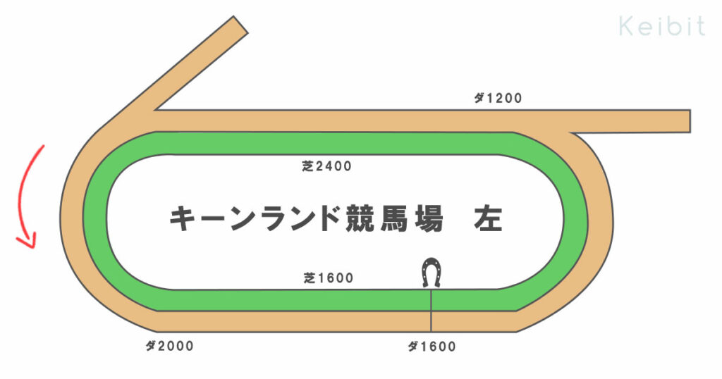 キーンランド競馬場